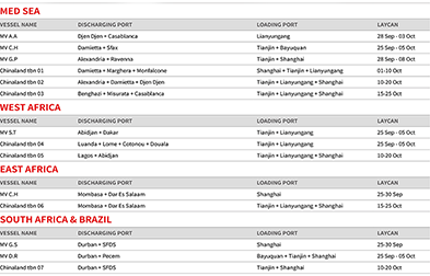 Sailing Schedule